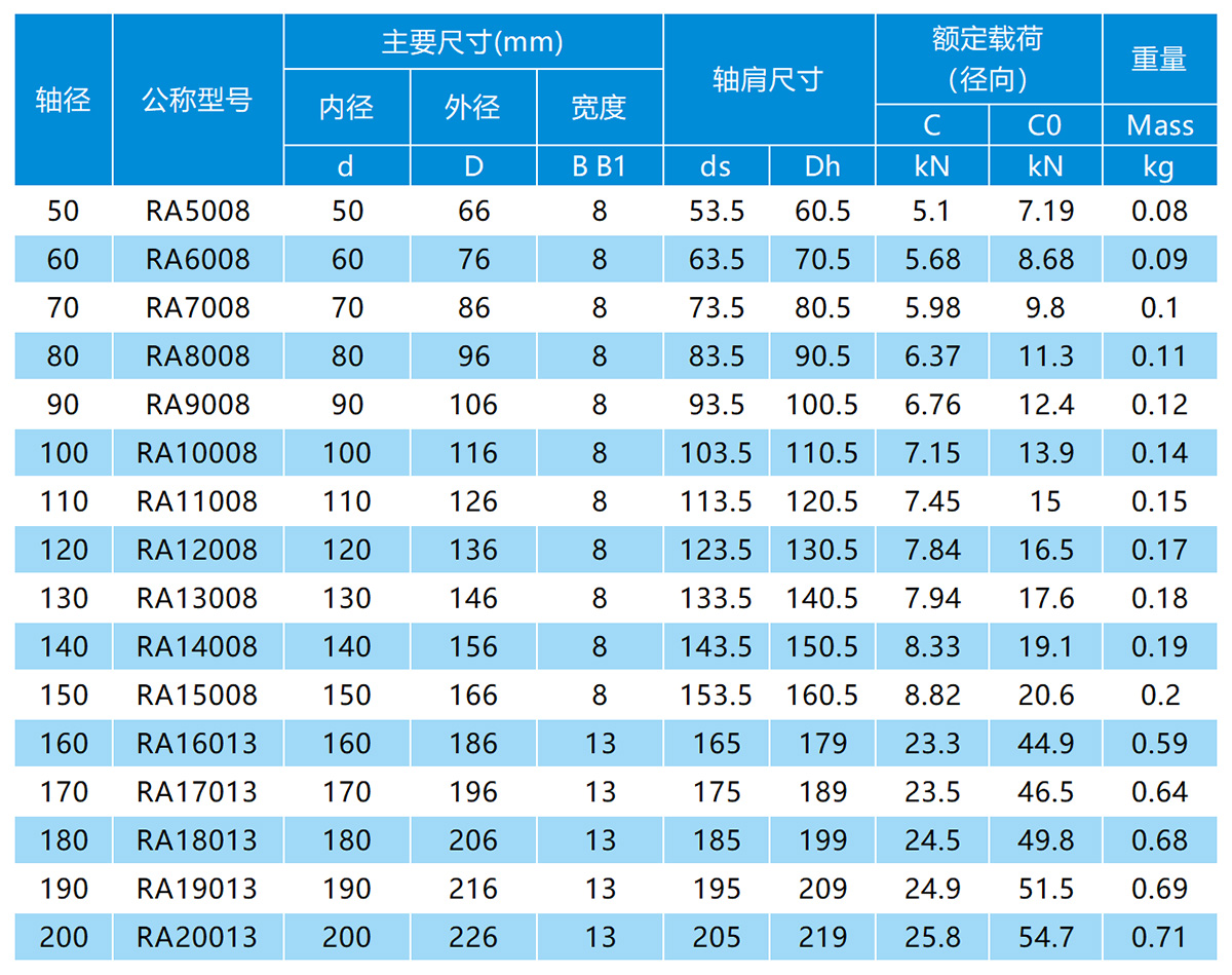 RA交叉滾子軸承參數表