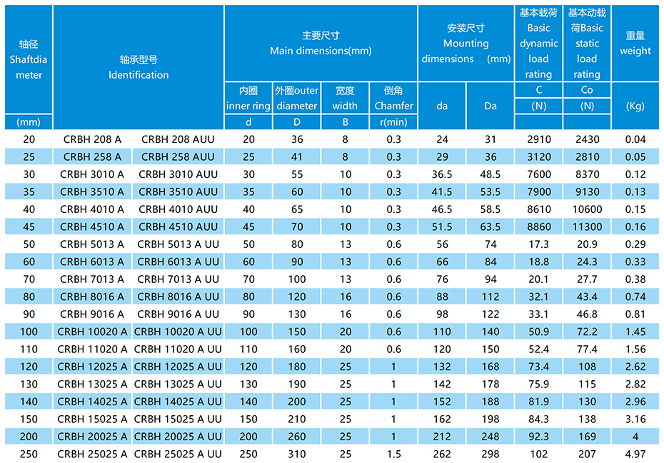 CRBH交叉滾子軸承參數表