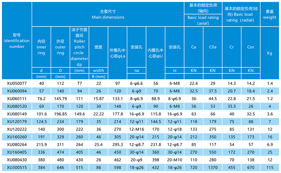 XU交叉滾子軸承參數表