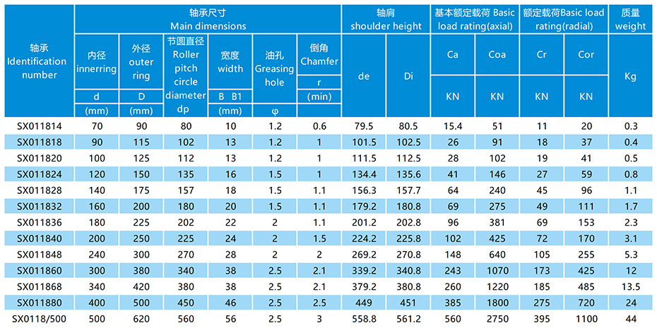 SX交叉滾子軸承參數表