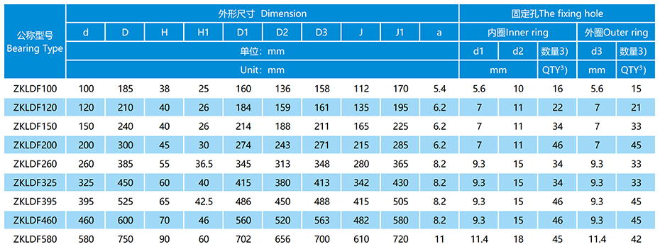 ZKLDF轉臺軸承參數表