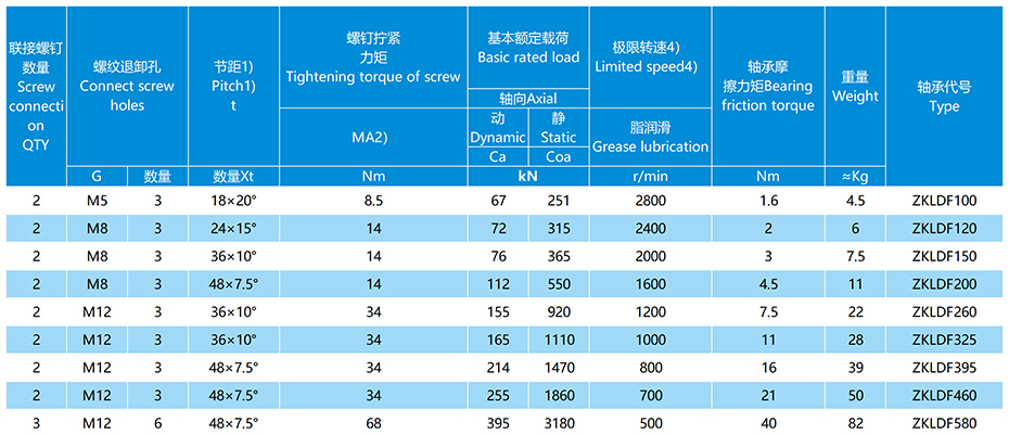ZKLDF轉臺軸承參數表
