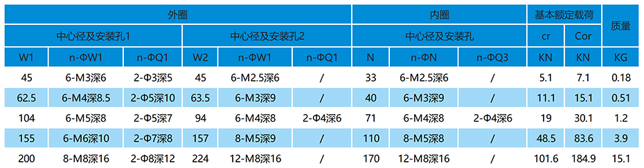 ZK中空旋轉平臺軸承參數表