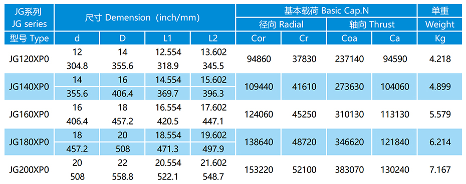 JG-XP0密封等截面薄璧球軸承參數表