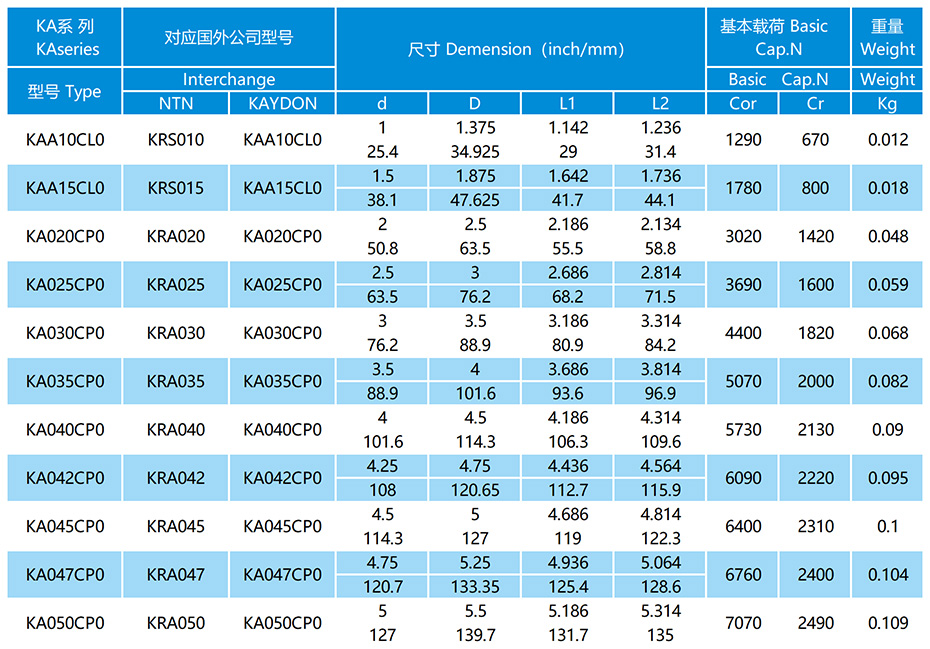 KA-CP0系列等截面薄璧球軸承參數表